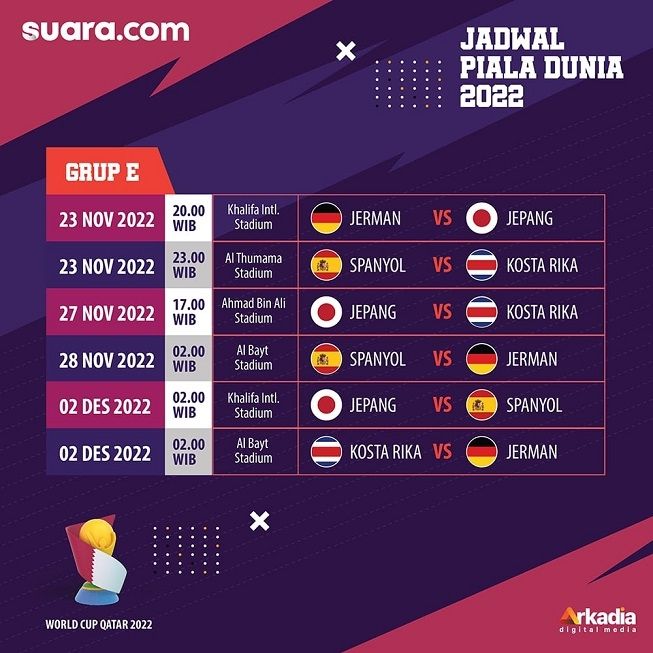 Jadwal Grup E Piala Dunia 2022 Berisi Jerman, Spanyol, Jepang dan Kosta Rika. [Suara.com]