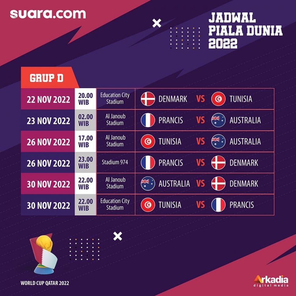 Jadwal Grup D Piala Dunia 2022. [Suara.com]