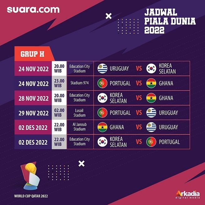 Jadwal Grup H Piala Dunia 2022 berisi Portugal, Ghana, Uruguay dan Korea Selatan. [Suara.com]