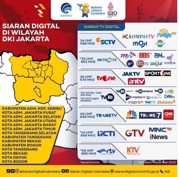 Daftar Siaran TV Digital di Wilayah Jabodetabek. [Instagram/@siarandigitalindonesia]