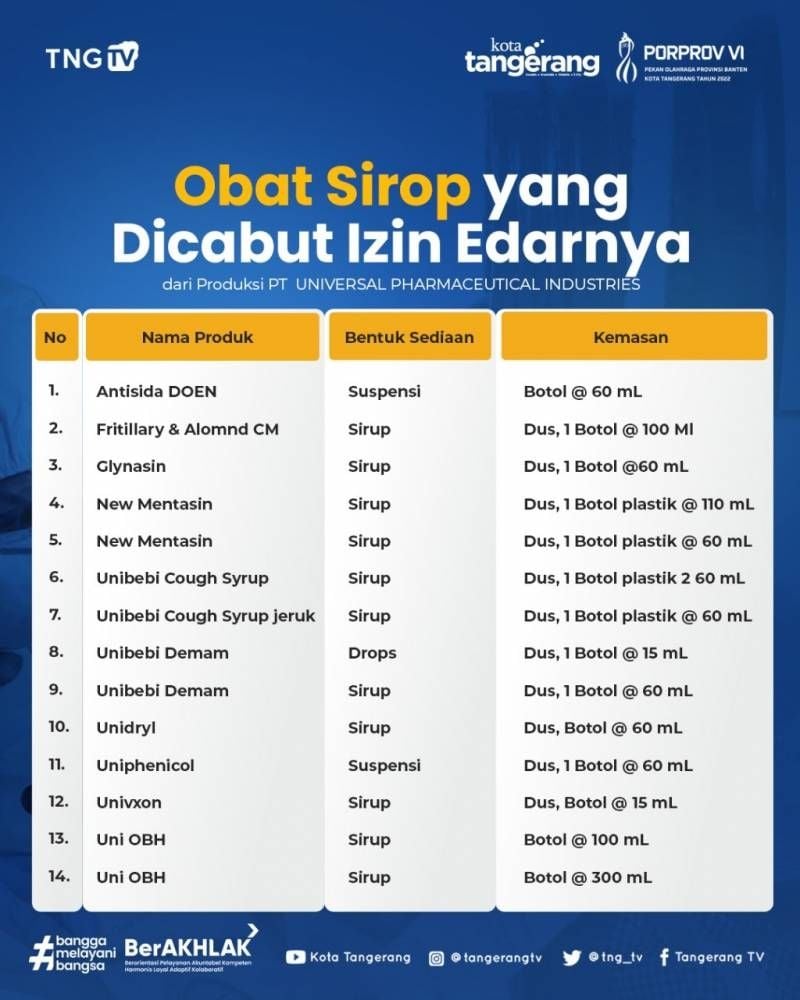 Daftar obat PT Universal Pharmaceutical Indutries yang izin edarnya dicabut BPOM. [IST]