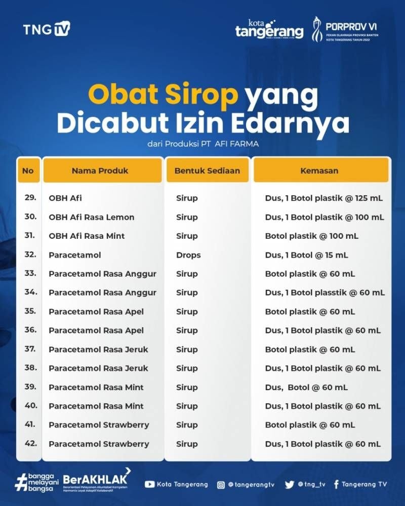 Daftar obat PT Afi Farma yang izin edarnya dicabut BPOM. [IST]