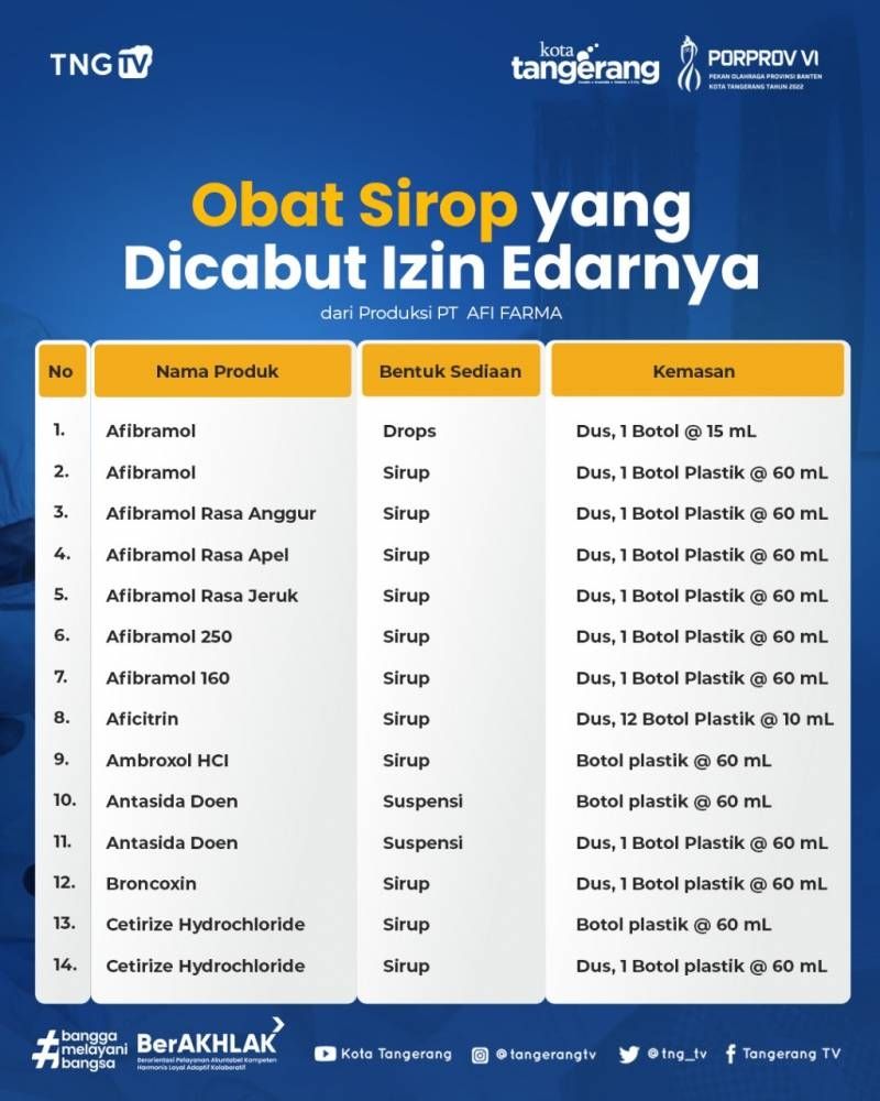 Daftar obat PT Afi Farma yang izin edarnya dicabut BPOM. [IST]