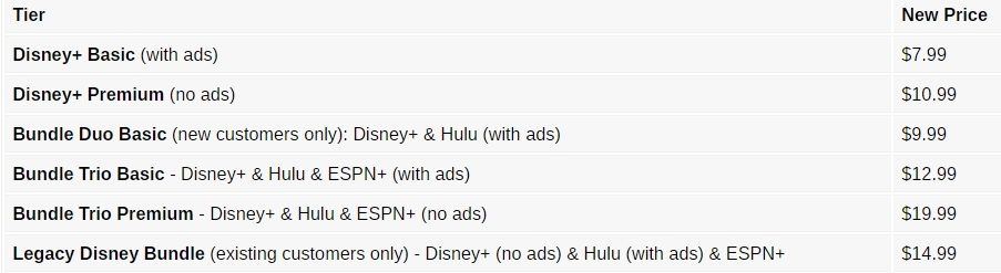 Daftar harga baru berlangganan Disney Plus. [GSM Arena]