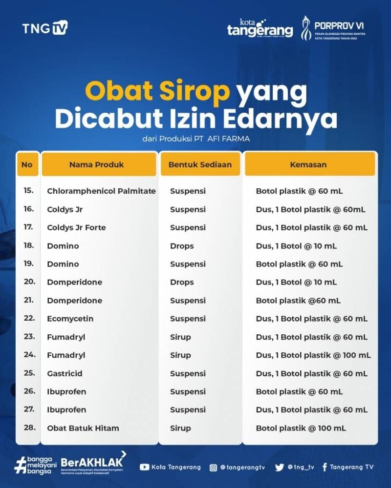 Daftar obat PT Afi Farma yang izin edarnya dicabut BPOM. [IST]