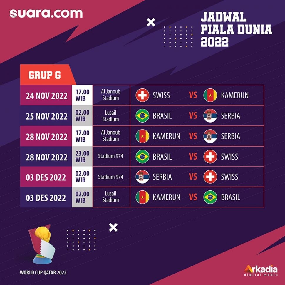 Jadwal Grup G Piala Dunia 2022. [Suara.com]