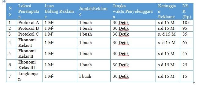 Nilai Sewa Reklame yang diselenggarakan sendiri untuk Reklame Elektronik/ Digital/ Megatron/ Videotron/ Large Electronic Display dan sejenisnya. (Dok: Bapenda)