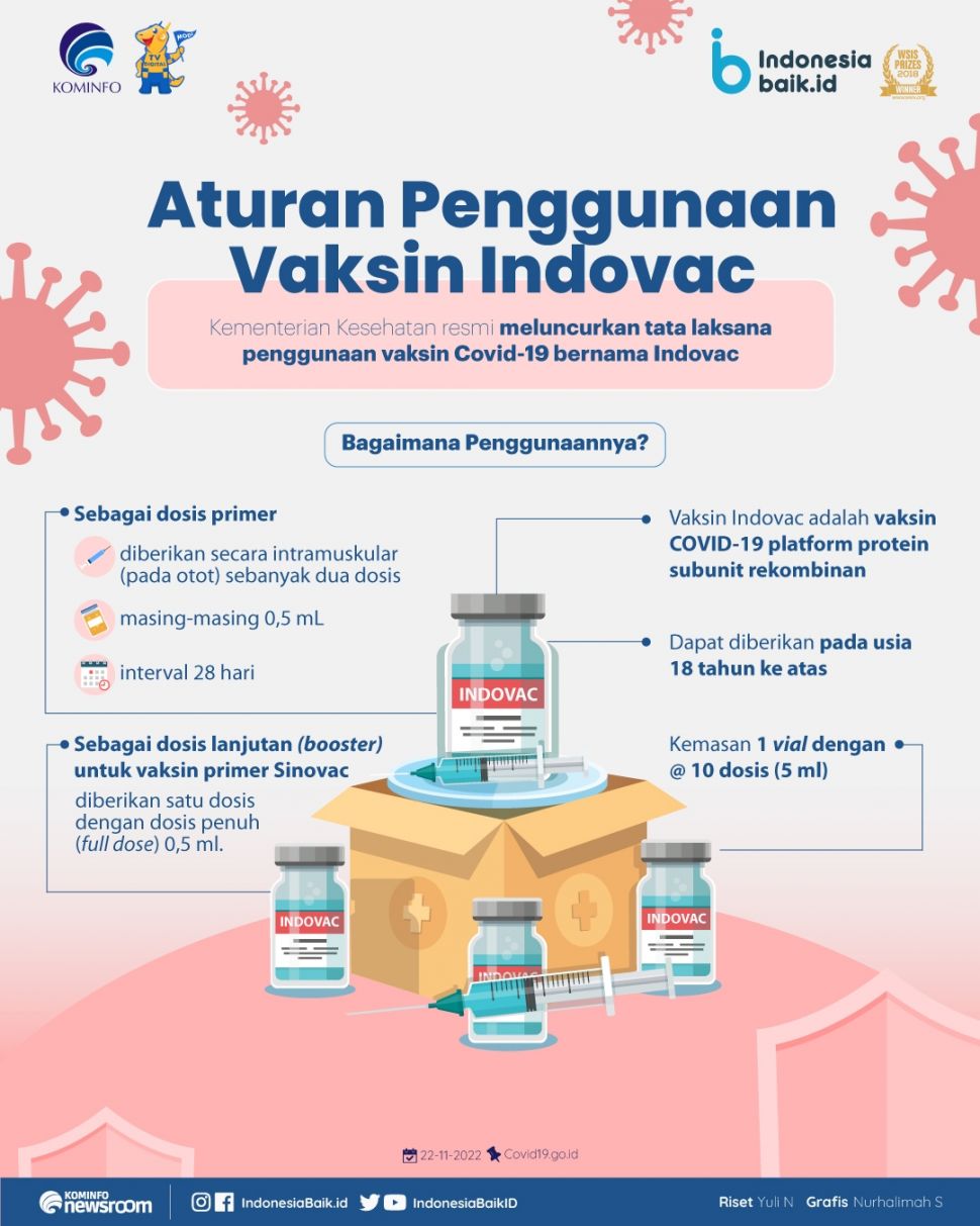 Infografis Vaksin Indovac dari Kominfo (Indonesiabaik.id)