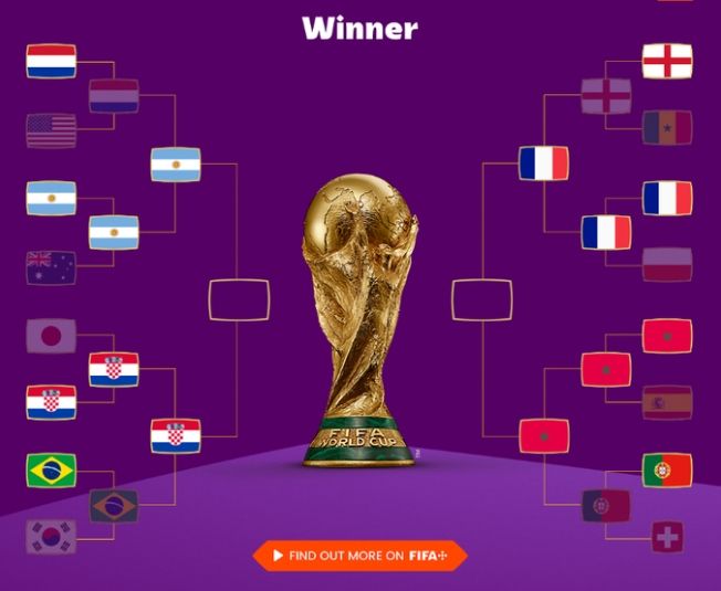 [doc. FIFA.com]