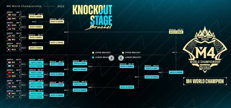 Jadwal M4 di knockout stage. Mulai digelar 7 Januari 2023. [Instagram/MLBB Esports]