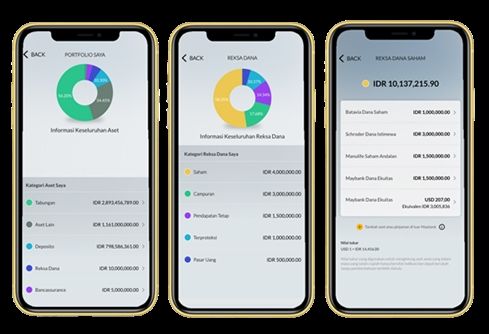 Fitur 360 Digital Wealth di M2U ID App