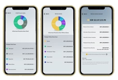 Fitur 360 Digital Wealth di M2U ID App