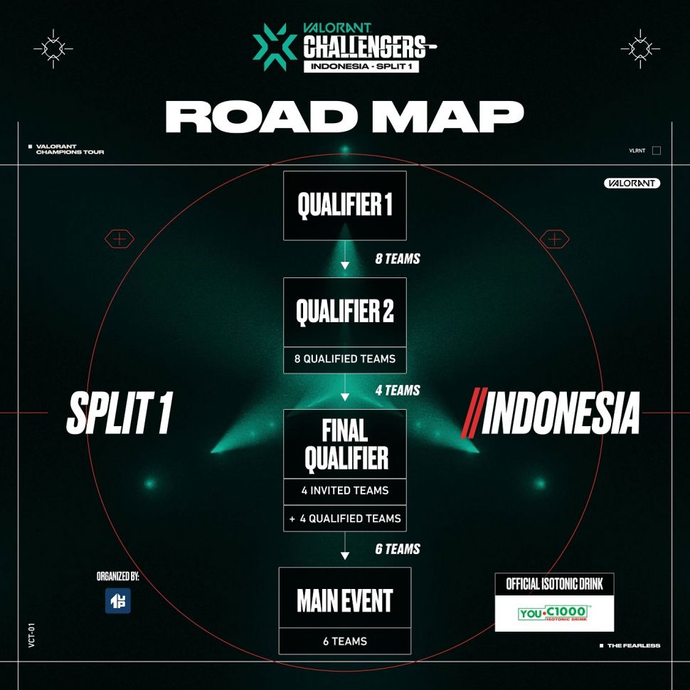 2023 VALORANT Challengers Indonesia - Split 1. [Riot Games SEA]