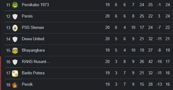 klasemen