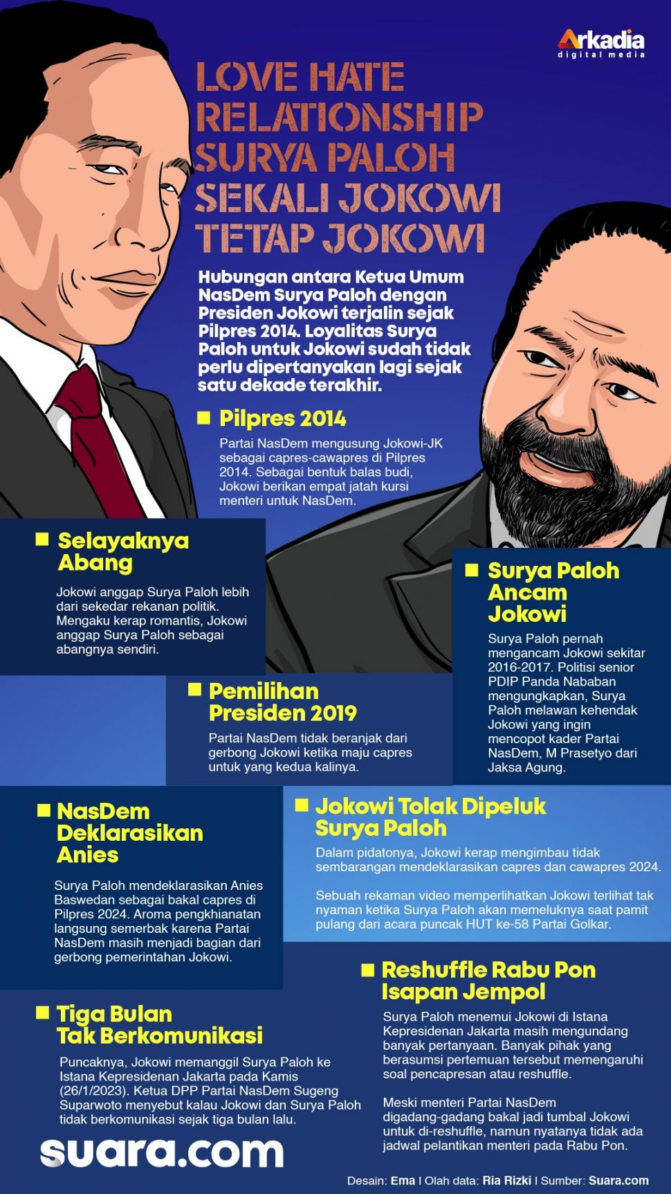 Infografis Jokowi-Surya Paloh. [Suara.com/Emma Rohimah]