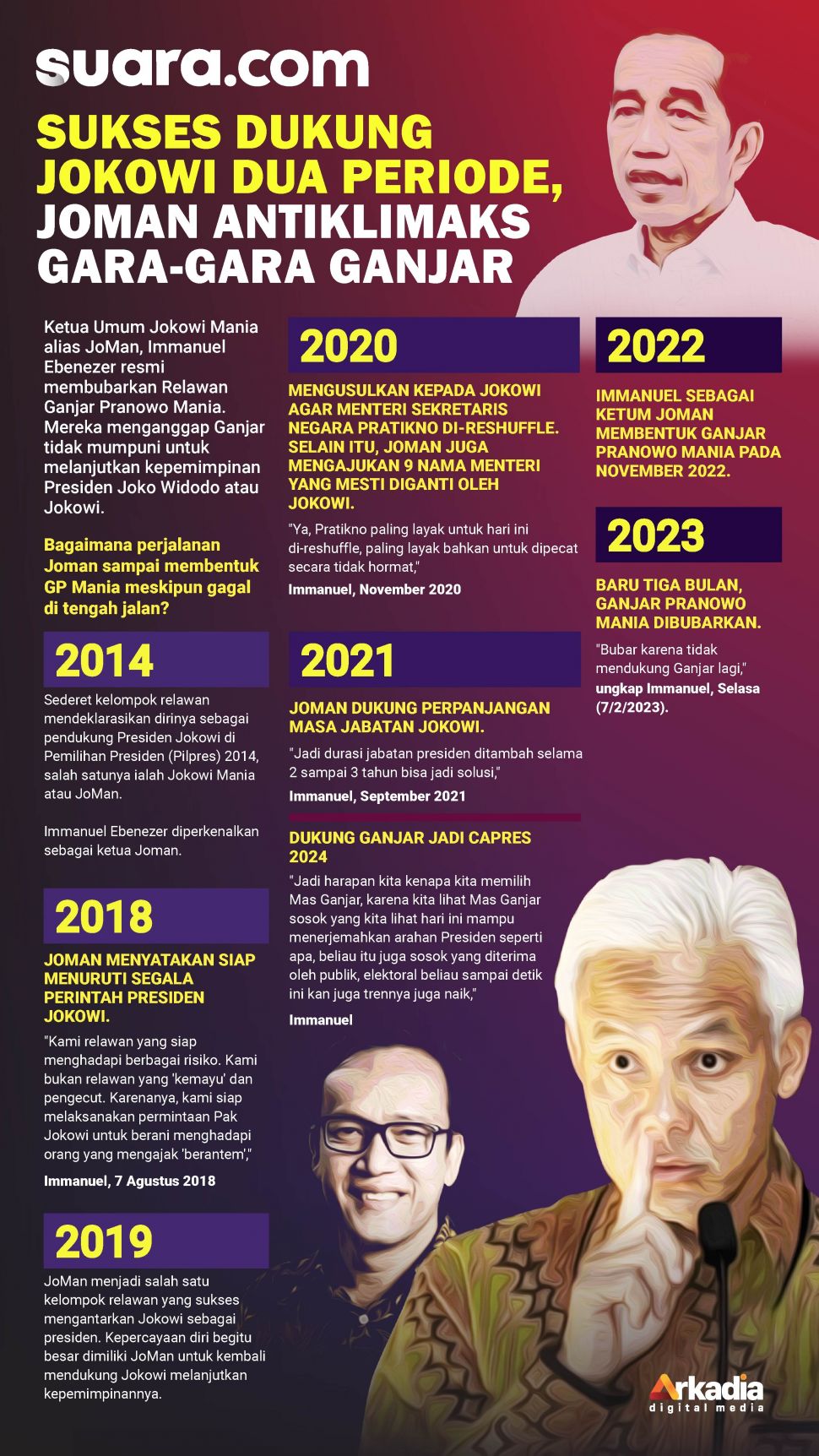 Infografis: Sukses Dukung Jokowi Dua Periode, JoMan Antiklimaks Gara-gara Ganjar. [Suara.com/Rochmat]