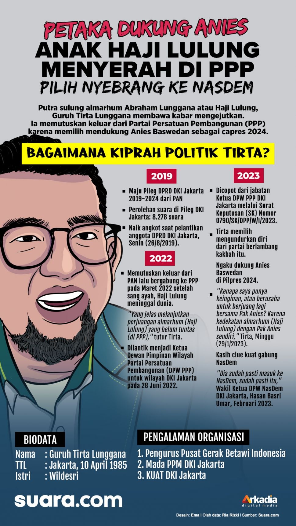 Infografis Perjalanan Politik Anak Haji Lulung. [Suara.com/Ema]