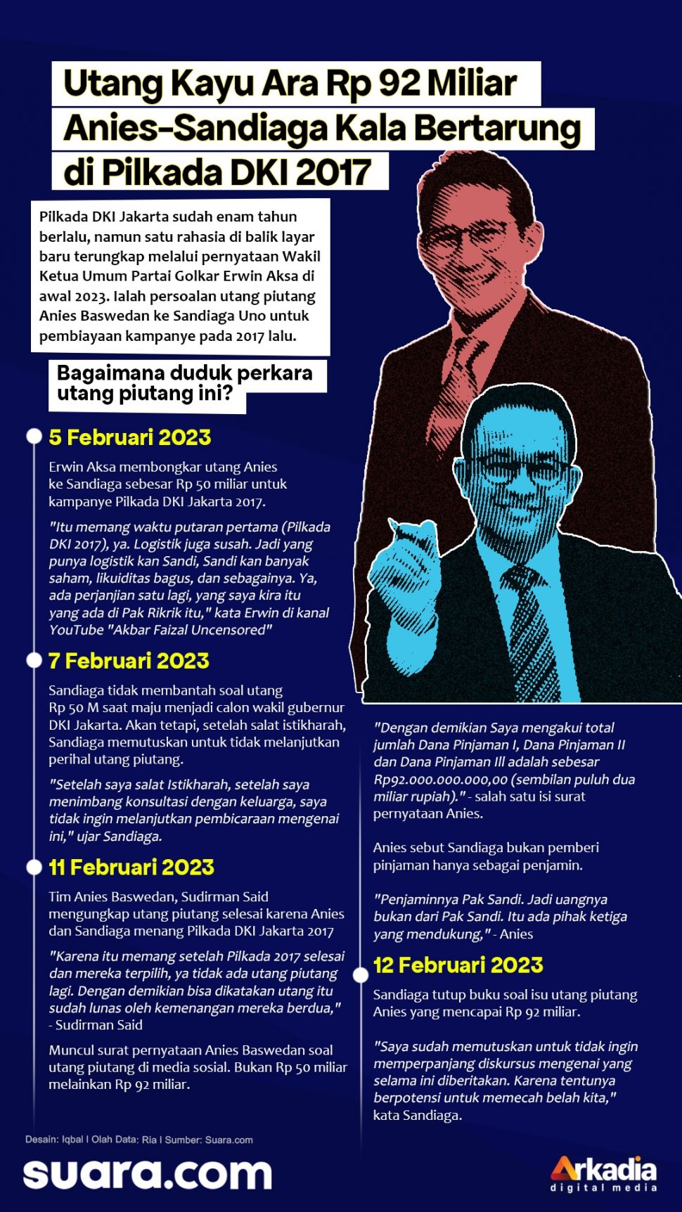 Infografis Utang Piutang Anies-Sandiaga. [Suara.com/Iqbal]