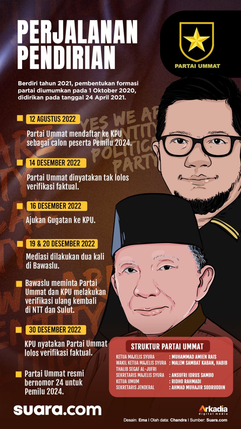 Infografis Partai Ummat. [Suara.com/Ema Rohimah]