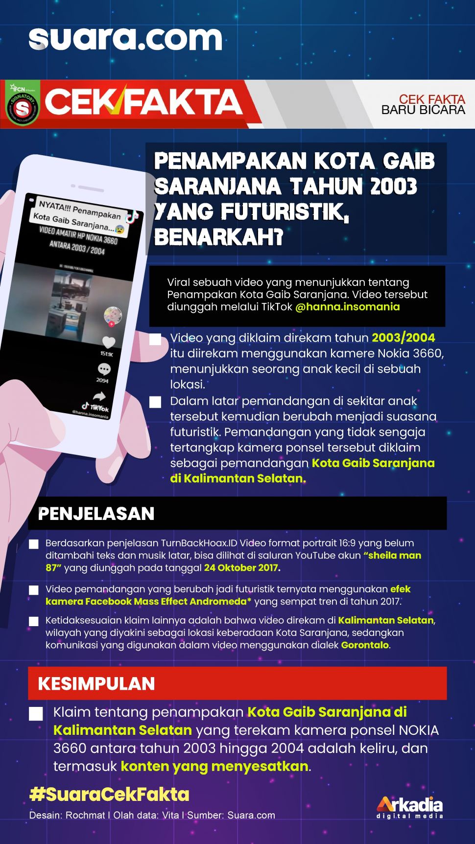 Infografis Cek Fakta: Penampakan Kota Gaib Saranjana Tahun 2003 yang Futuristik, Benarkah?