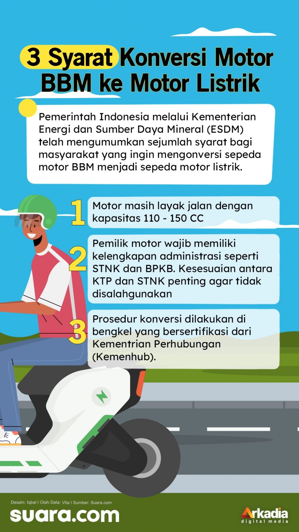 INFOGRAFIS: 3 Syarat Konversi Motor BBM ke Motor Listrik