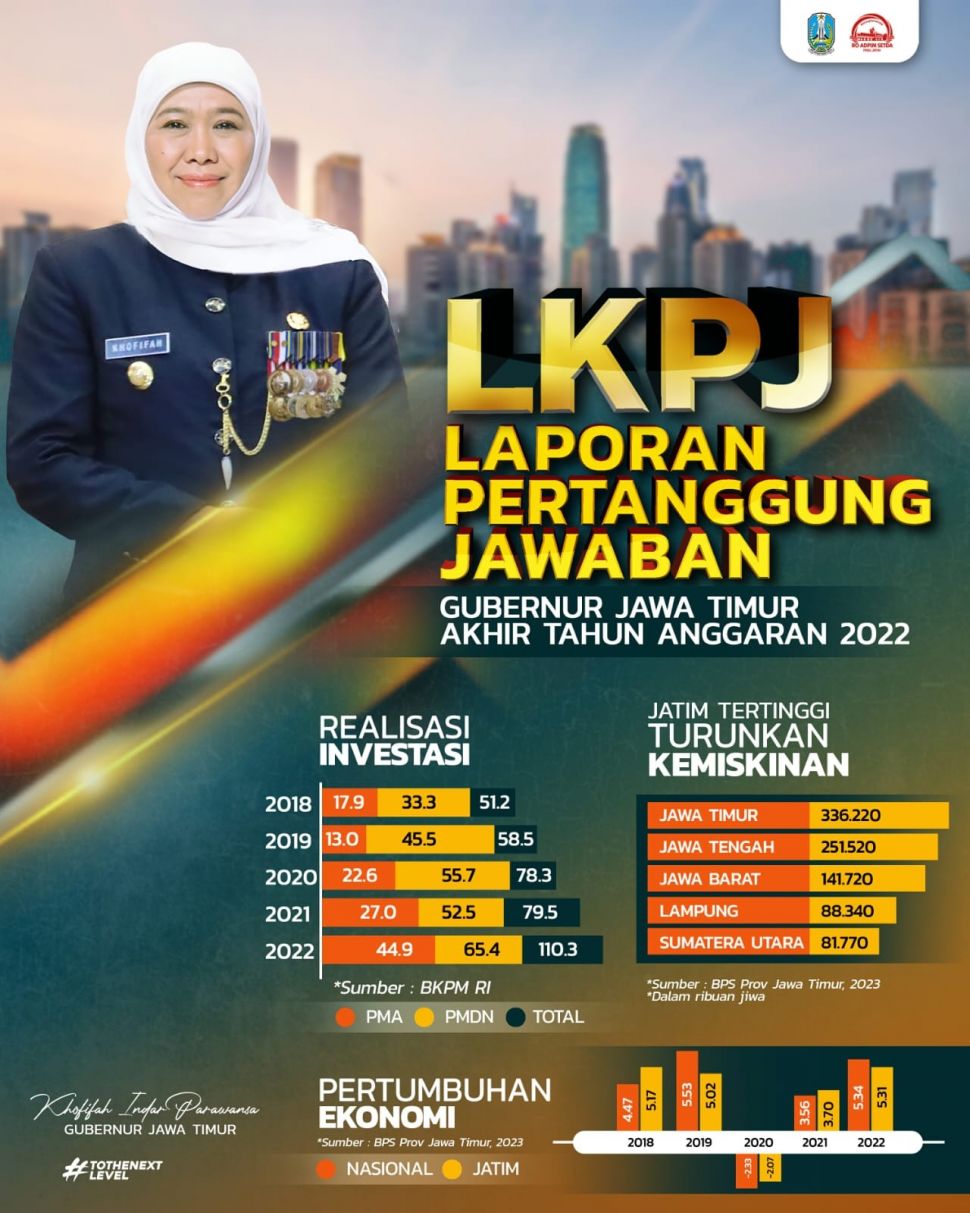 Gubernur Jawa Timur Khofifah Indar Parawansa di LKPJ.  (Dok: Pemprov Jatim)