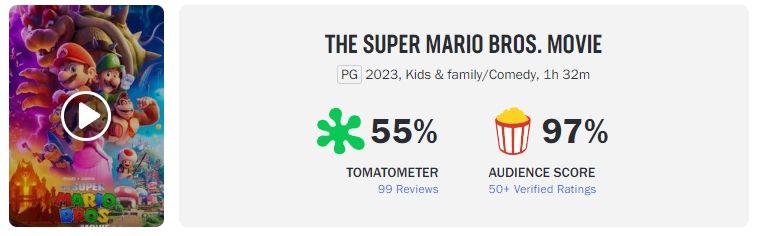 Film Super Mario Bros [Rotten Tomatoes]