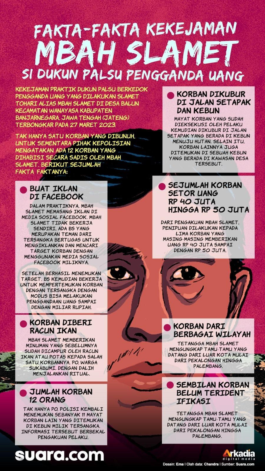 Infografis kekejaman Mbah Slamet dari Wanayasa. [Suara.com/Ema Rohima]