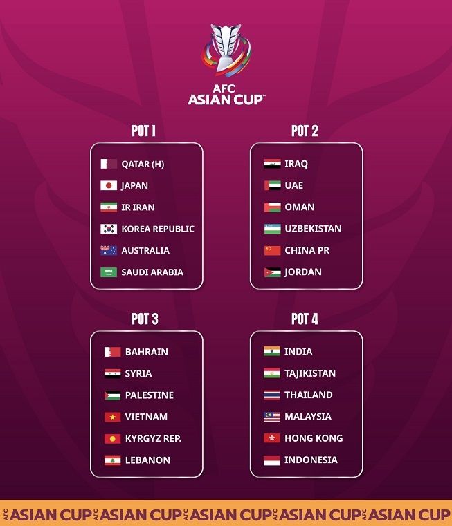 Hasil pembagian pot drawing Piala Asia 2023. [AFC]