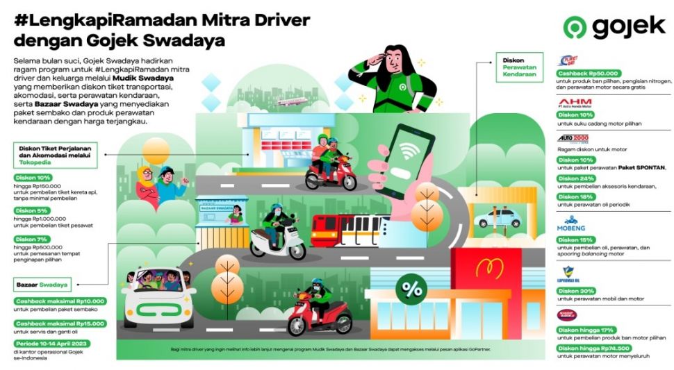 Benefit untuk mitra driver yang dihadirkan dalam program Gojek Swadaya selama Ramadan. (Dok: Gojek)