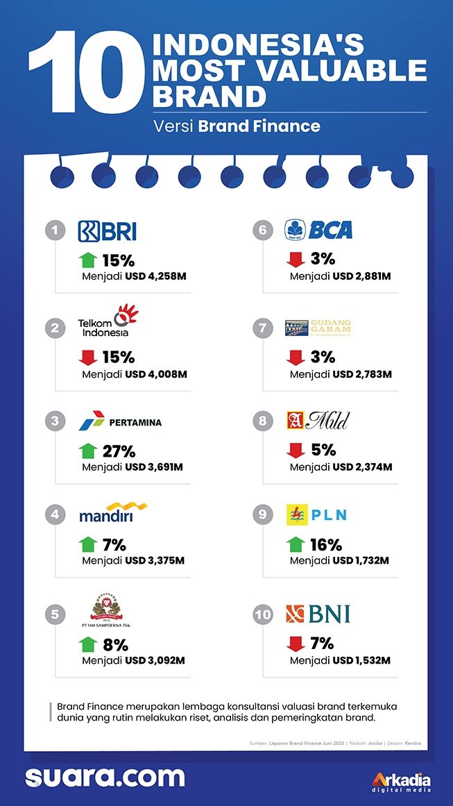 Brand finance