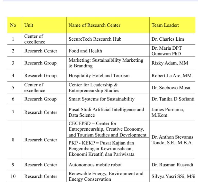 Daftar Research Center dan Research Group.