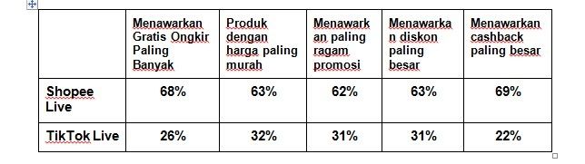Berbagai produk keren Shopee dengan harga bombastis. (Dok: Shopee)