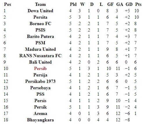 klasemen