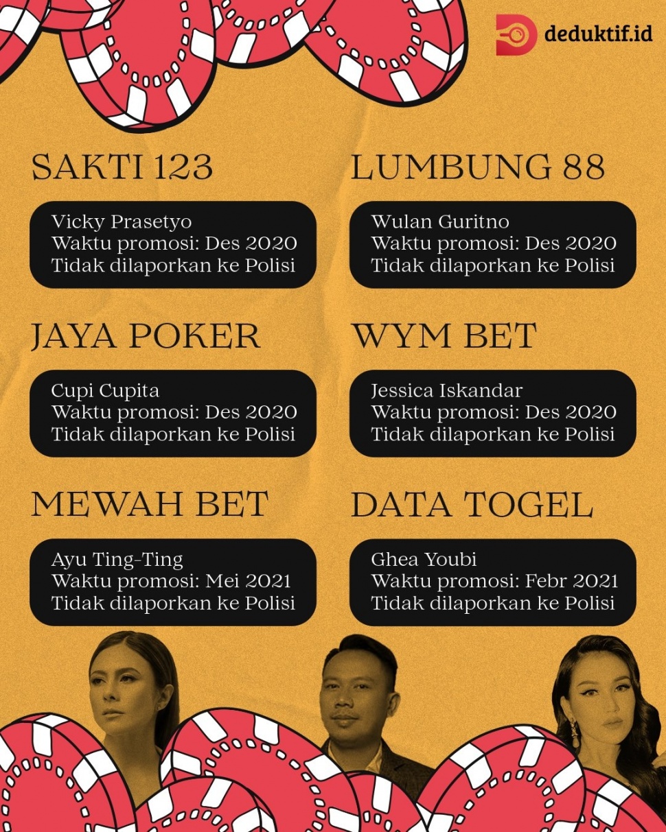 Sejumlah artis yang diduga promosikan judi online. [Twitter]