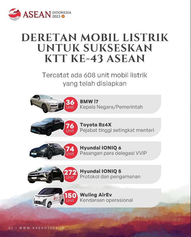 Daftar Mobil Listrik yang Digunakan di KTT ASEAN 2023/Twitter @setkabgoid