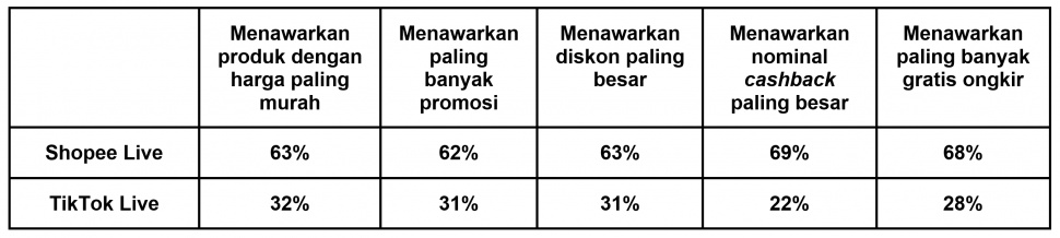 Persebaran Preferensi terhadap Penawaran Menarik. (Dok: Istimewa) 