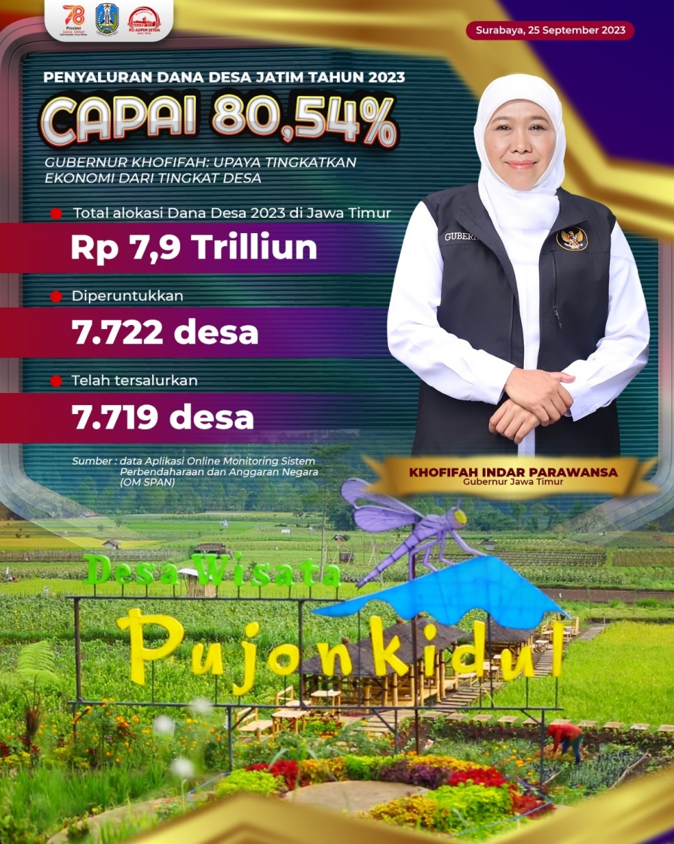 Penyaluran Dana Perdesaan di Jawa Timur 2023. (Dok; Pemprov Jatim)