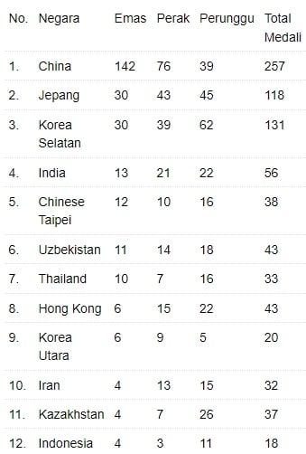 klasemen