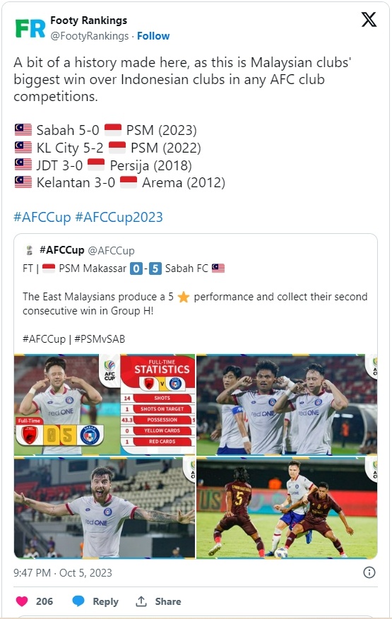 Tangkapan layar dominasi klub Malaysia atas klub Indonesia. [Twitter@FootyRankings]