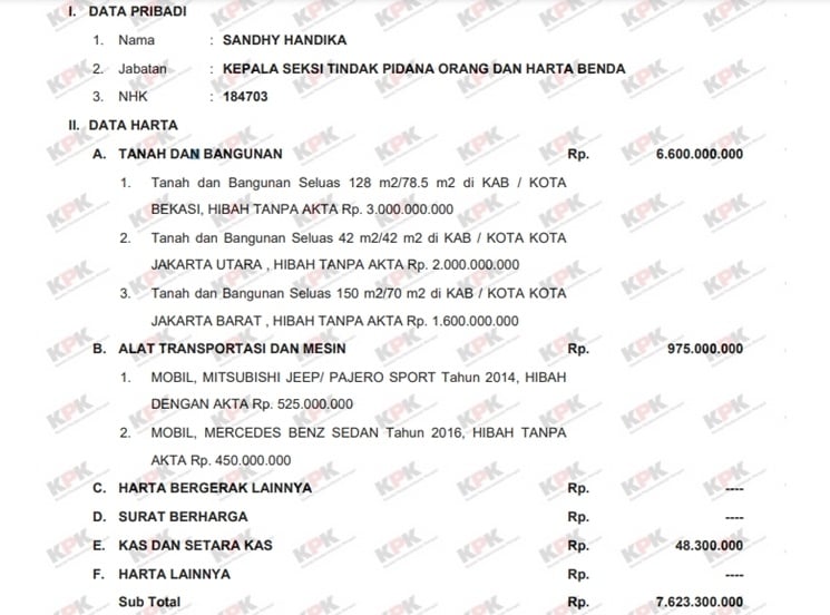 Total kekayaan Shandy Handika atau Sandhy Handika, Jaksa Ganteng yang Tangani Kasus Kopi Sianida. (Data LHKPN KPK)