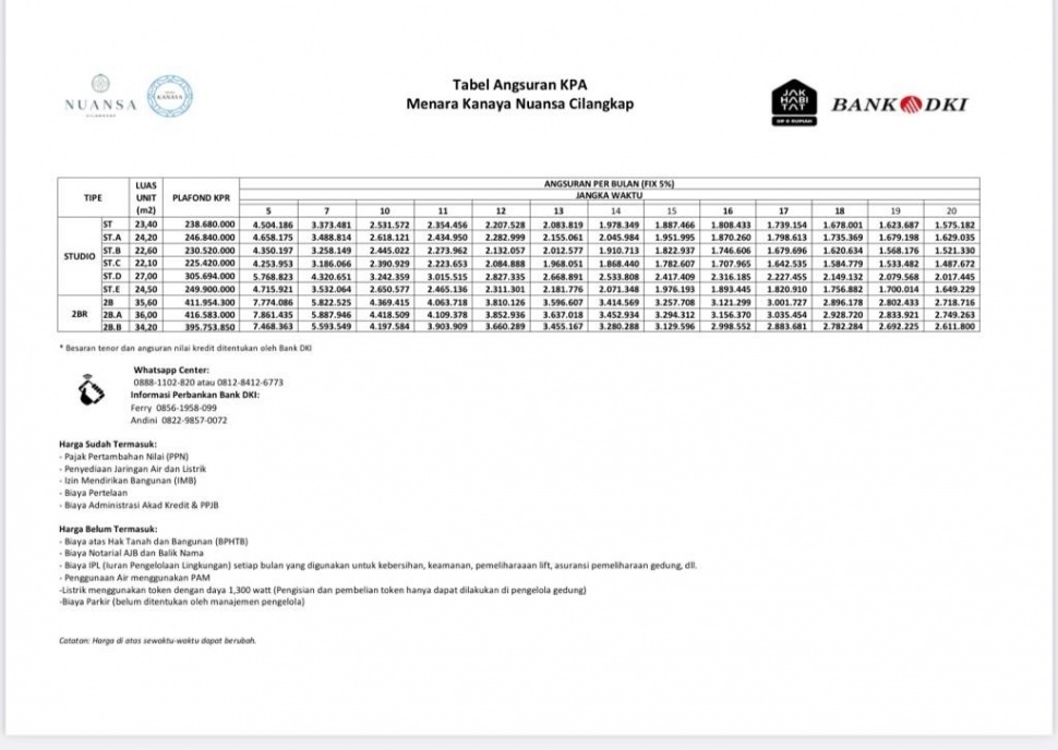 Tabel angsuran KPA Menara Kanaya Nuansa Cilangkap.