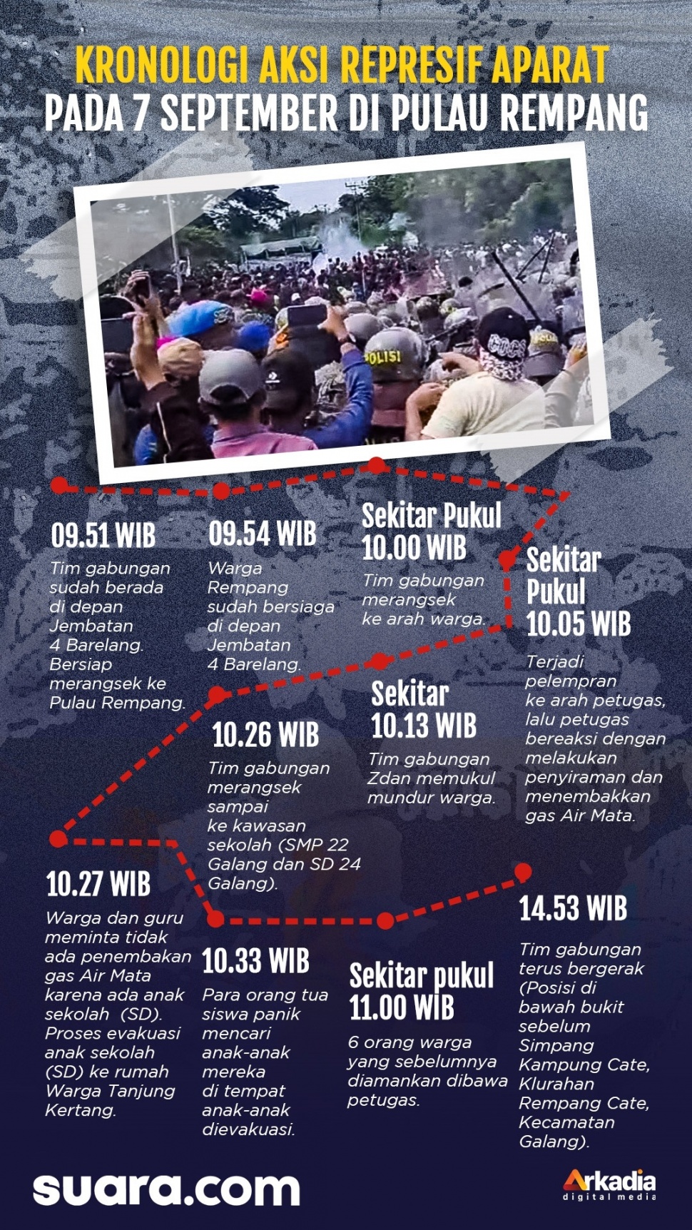 Infografis aksi represif aparat gabungan terhadap warga Pulau Rempang, Batam, Kepulauan Riau, pada 7 September 2023. (Suara.com/Ema Rohimah)