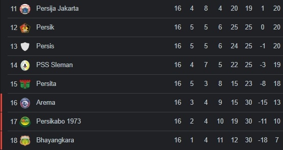 klasemen