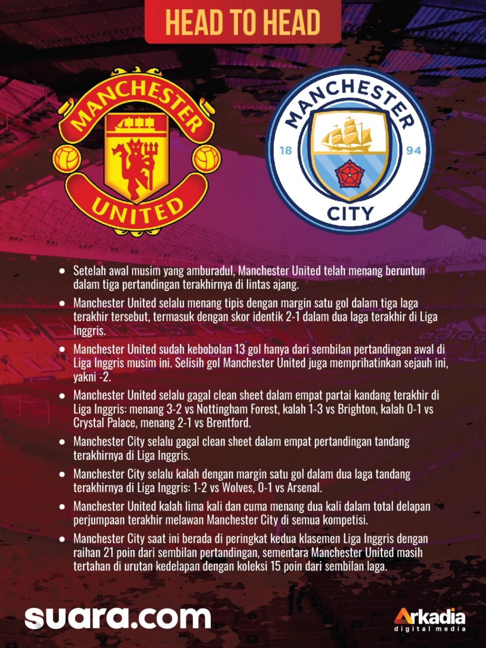 Infografis Manchester United vs Manchester City. [Suara.com]