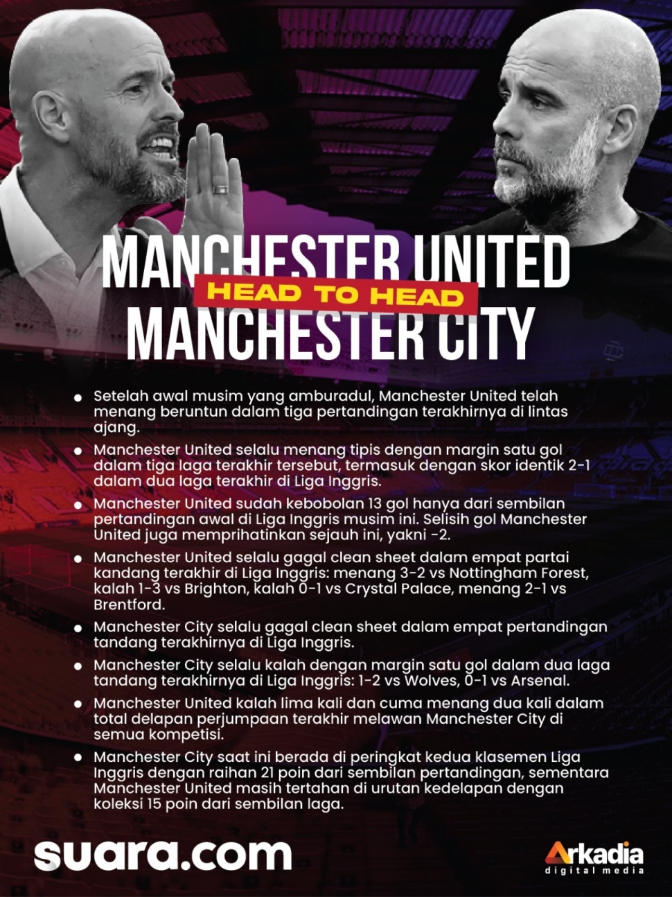 Infografis Manchester United vs Manchester City di Liga Inggris 2023/2024. [Suara.com]