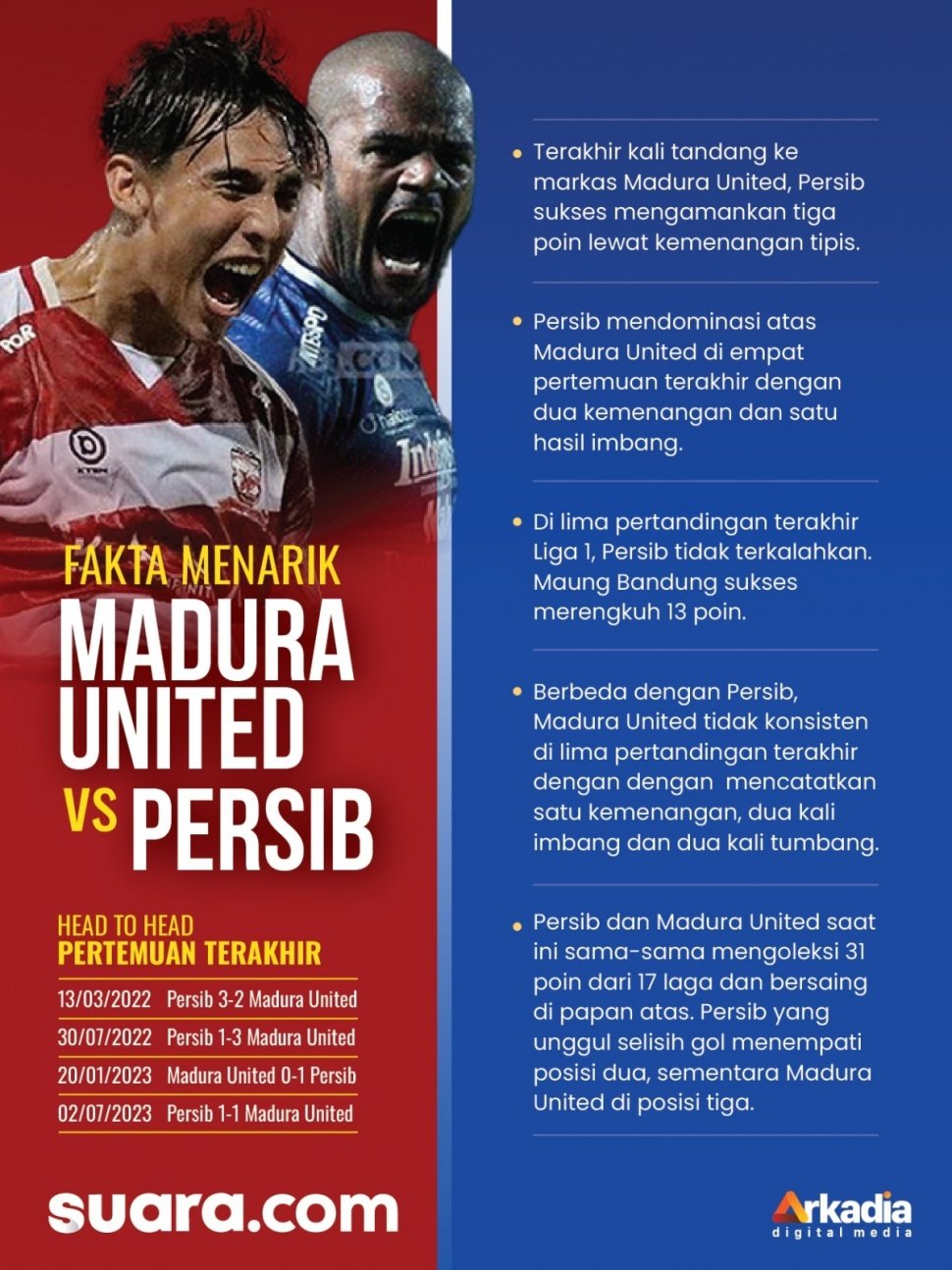 Grafis head to head dan fakta Madura United vs Persib. [Suara.com]