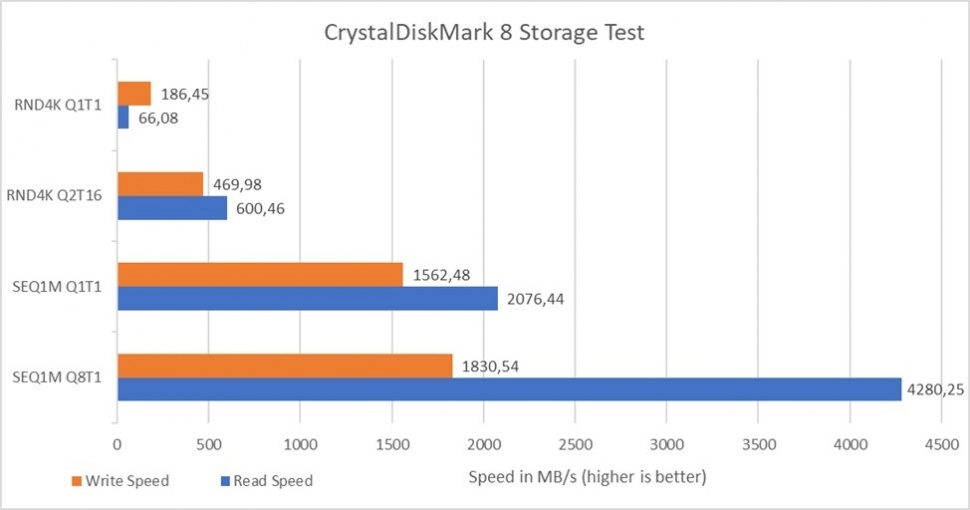 Benchmark dari Vivobook 14 (A1404). (Dok: Vivobook)