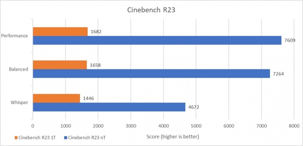 Benchmark dari Vivobook 14 (A1404). (Dok: Vivobook)