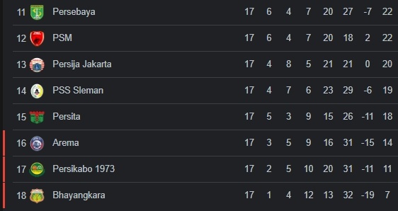 klasemen